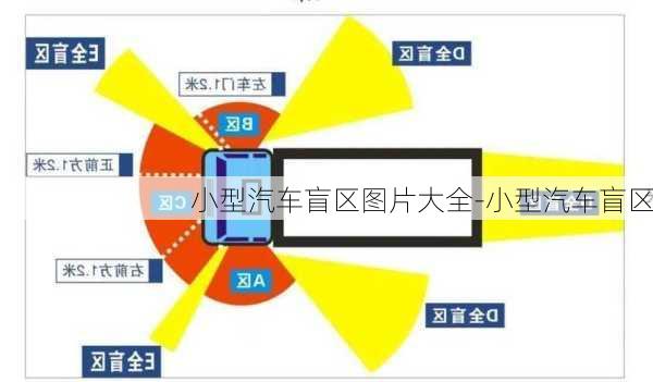 小型汽車盲區(qū)圖片大全-小型汽車盲區(qū)