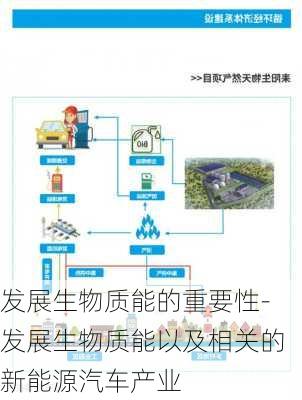 發(fā)展生物質(zhì)能的重要性-發(fā)展生物質(zhì)能以及相關(guān)的新能源汽車(chē)產(chǎn)業(yè)