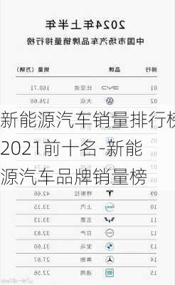 新能源汽車銷量排行榜2021前十名-新能源汽車品牌銷量榜