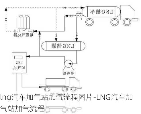 lng汽車加氣站加氣流程圖片-LNG汽車加氣站加氣流程