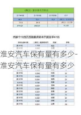 淮安汽車保有量有多少-淮安汽車保有量有多少