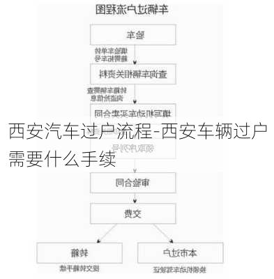 西安汽車過戶流程-西安車輛過戶需要什么手續(xù)