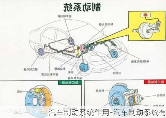 汽車(chē)制動(dòng)系統(tǒng)作用-汽車(chē)制動(dòng)系統(tǒng)有