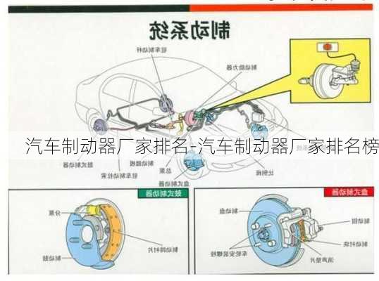 汽車(chē)制動(dòng)器廠家排名-汽車(chē)制動(dòng)器廠家排名榜