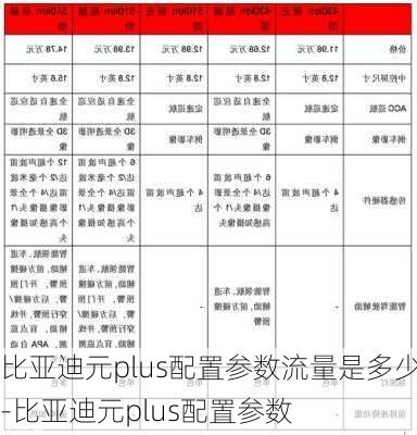 比亞迪元plus配置參數(shù)流量是多少-比亞迪元plus配置參數(shù)