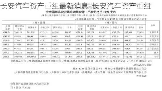 長(zhǎng)安汽車(chē)資產(chǎn)重組最新消息-長(zhǎng)安汽車(chē)資產(chǎn)重組