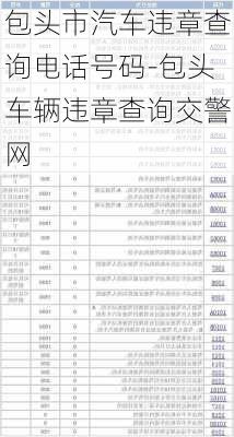 包頭市汽車違章查詢電話號(hào)碼-包頭車輛違章查詢交警網(wǎng)