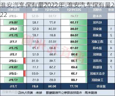 淮安汽車保有量2022年-淮安汽車保有量2022