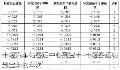 十堰汽車站客運(yùn)中心到寶豐-十堰客運(yùn)站到寶豐的車次