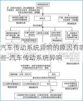 汽車傳動(dòng)系統(tǒng)異響的原因有哪些-汽車傳動(dòng)系統(tǒng)異響