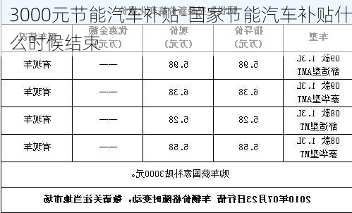 3000元節(jié)能汽車補貼-國家節(jié)能汽車補貼什么時候結(jié)束