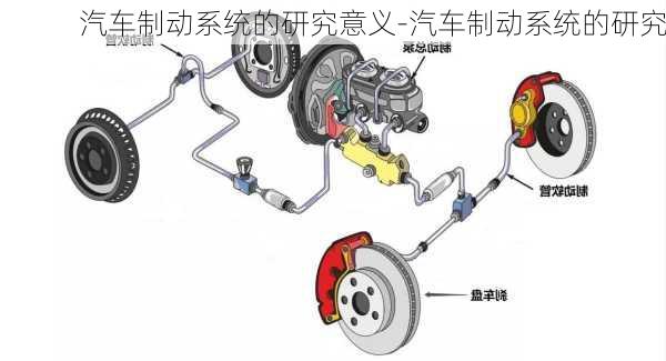 汽車制動(dòng)系統(tǒng)的研究意義-汽車制動(dòng)系統(tǒng)的研究