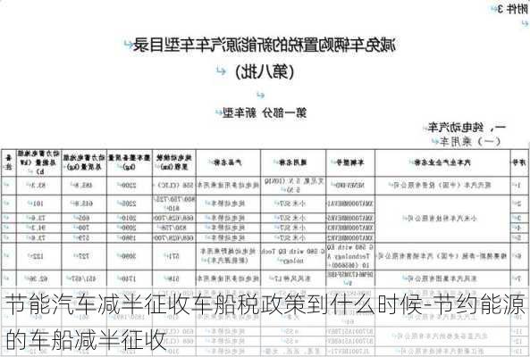 節(jié)能汽車減半征收車船稅政策到什么時候-節(jié)約能源的車船減半征收