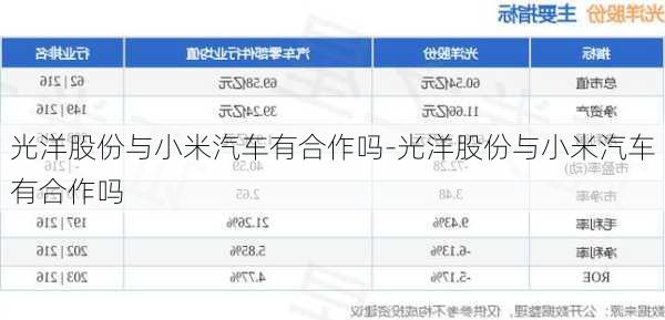 光洋股份與小米汽車有合作嗎-光洋股份與小米汽車有合作嗎