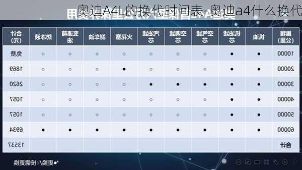奧迪A4L的換代時間表-奧迪a4什么換代