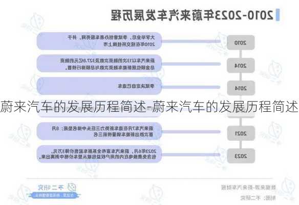 蔚來汽車的發(fā)展歷程簡述-蔚來汽車的發(fā)展歷程簡述