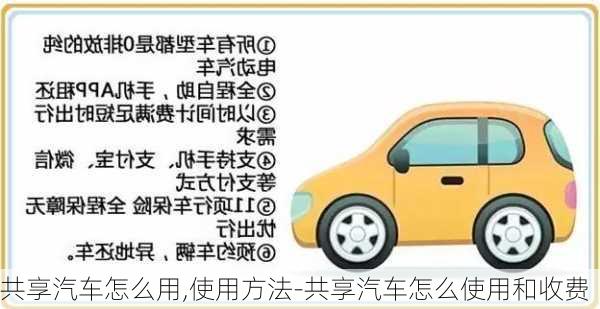 共享汽車怎么用,使用方法-共享汽車怎么使用和收費