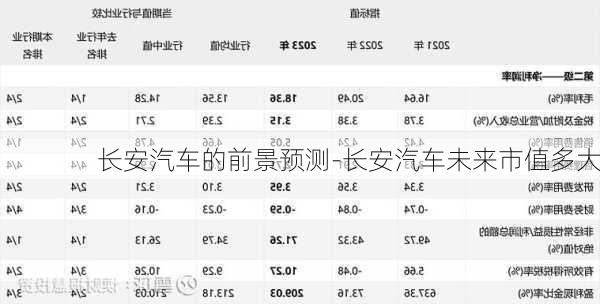 長安汽車的前景預(yù)測-長安汽車未來市值多大