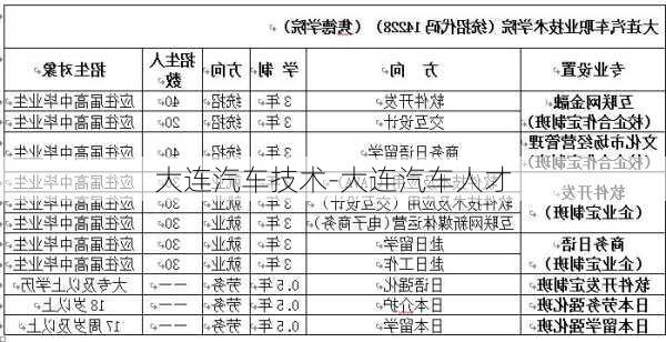 大連汽車技術(shù)-大連汽車人才