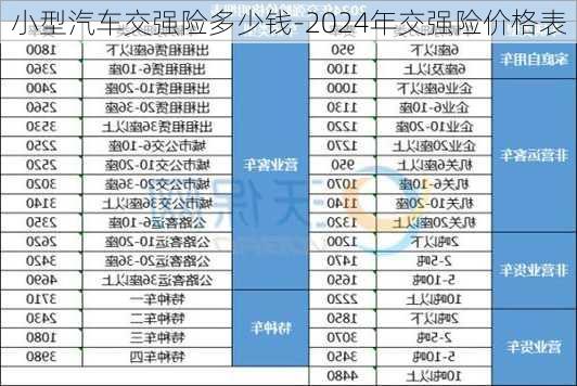 小型汽車交強(qiáng)險(xiǎn)多少錢-2024年交強(qiáng)險(xiǎn)價(jià)格表