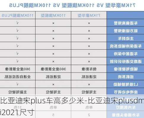 比亞迪宋plus車(chē)高多少米-比亞迪宋plusdmi2021尺寸