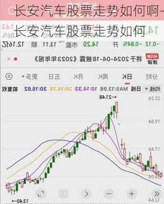 長安汽車股票走勢如何啊-長安汽車股票走勢如何