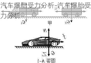 汽車爆胎受力分析-汽車爆胎受力分析