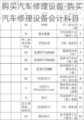 購買汽車修理設(shè)備-購買汽車修理設(shè)備會計(jì)科目