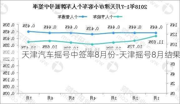 天津汽車搖號中簽率8月份-天津搖號8月結(jié)果