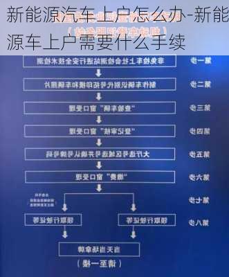 新能源汽車上戶怎么辦-新能源車上戶需要什么手續(xù)