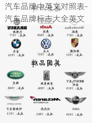 汽車品牌中英文對(duì)照表-汽車品牌標(biāo)志大全英文