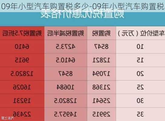 09年小型汽車(chē)購(gòu)置稅多少-09年小型汽車(chē)購(gòu)置稅