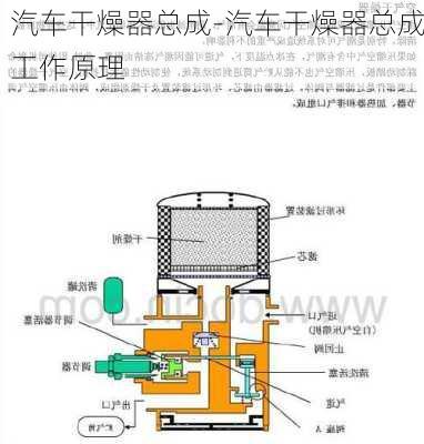 汽車干燥器總成-汽車干燥器總成工作原理