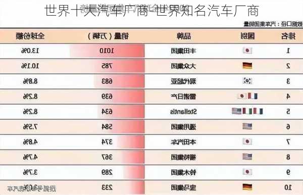 世界十大汽車廠商-世界知名汽車廠商