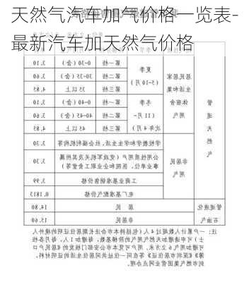 天然氣汽車加氣價格一覽表-最新汽車加天然氣價格