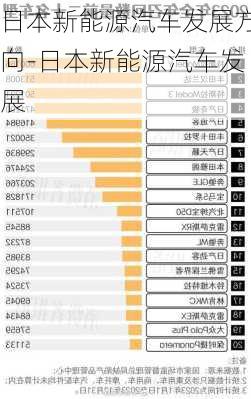 日本新能源汽車發(fā)展方向-日本新能源汽車發(fā)展