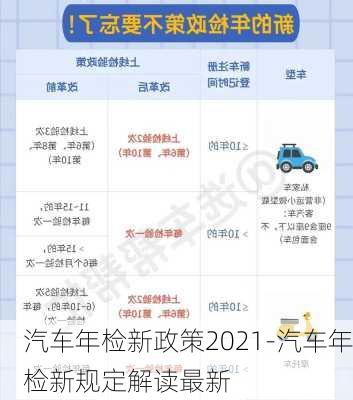 汽車年檢新政策2021-汽車年檢新規(guī)定解讀最新