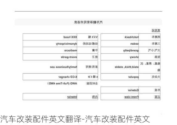 汽車改裝配件英文翻譯-汽車改裝配件英文