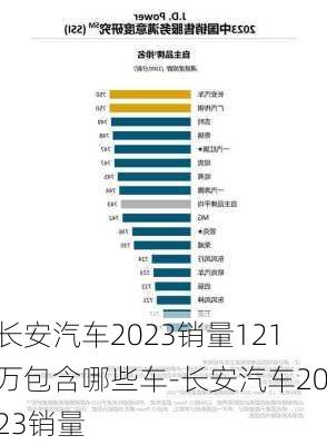 長安汽車2023銷量121萬包含哪些車-長安汽車2023銷量