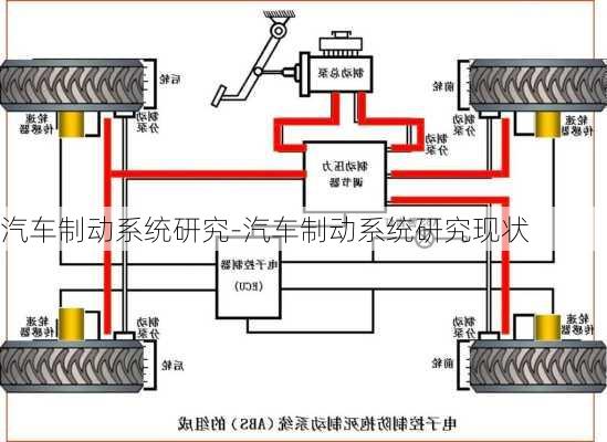 汽車制動系統(tǒng)研究-汽車制動系統(tǒng)研究現(xiàn)狀