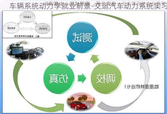 車輛系統(tǒng)動(dòng)力學(xué)就業(yè)前景-交運(yùn)汽車動(dòng)力系統(tǒng)實(shí)習(xí)