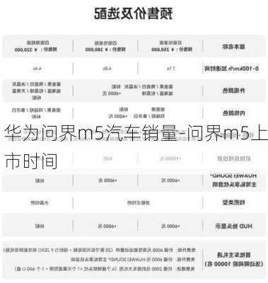 華為問界m5汽車銷量-問界m5上市時間