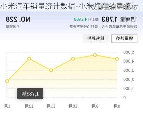 小米汽車銷量統(tǒng)計數(shù)據(jù)-小米汽車銷量統(tǒng)計