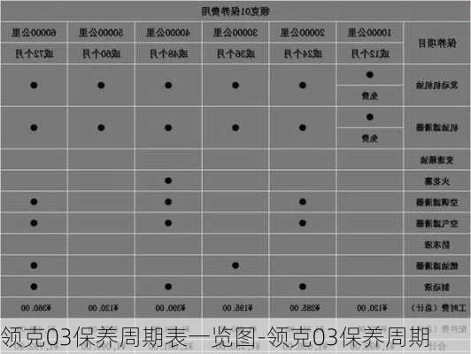 領(lǐng)克03保養(yǎng)周期表一覽圖-領(lǐng)克03保養(yǎng)周期