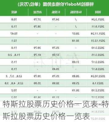 特斯拉股票歷史價(jià)格一覽表-特斯拉股票歷史價(jià)格一覽表