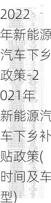 2022年新能源汽車(chē)下鄉(xiāng)政策-2021年新能源汽車(chē)下鄉(xiāng)補(bǔ)貼政策(時(shí)間及車(chē)型)