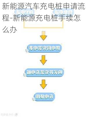 新能源汽車充電樁申請流程-新能源充電樁手續(xù)怎么辦