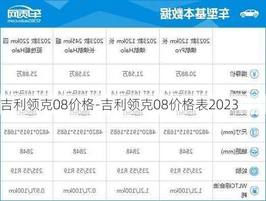 吉利領(lǐng)克08價(jià)格-吉利領(lǐng)克08價(jià)格表2023