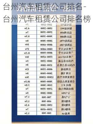 臺州汽車租賃公司排名-臺州汽車租賃公司排名榜