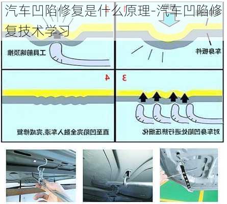 汽車凹陷修復是什么原理-汽車凹陷修復技術學習